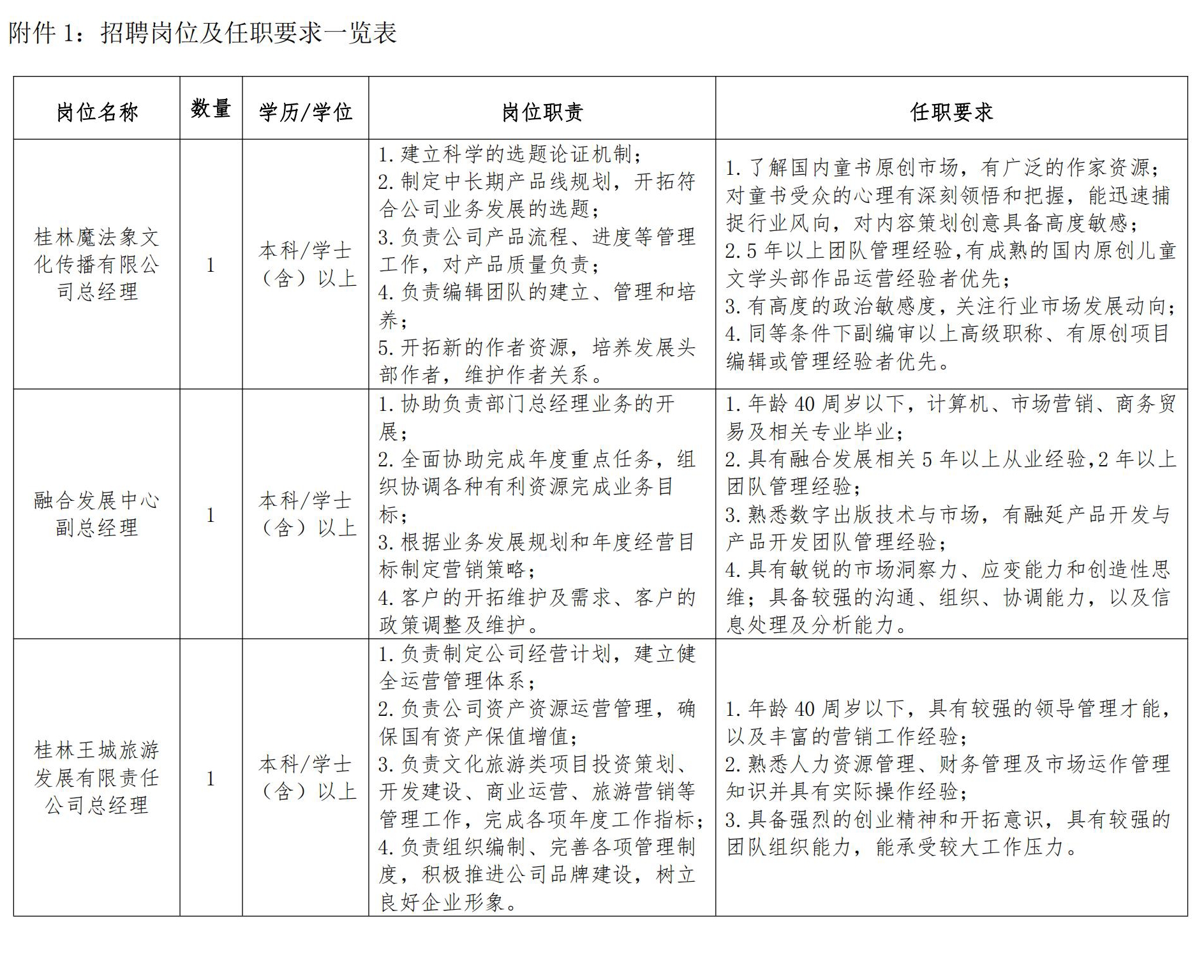 附件1：崗位_00.jpg